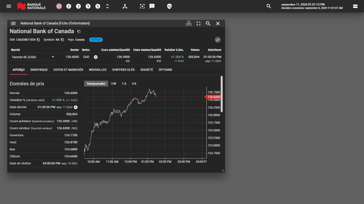 Image de la page des détails d’une cote dans l’outil Mon tableau de bord d’investissement