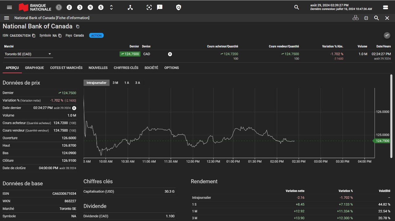 Image de la page de négociation dans l’outil Mon tableau de bord d’investissement